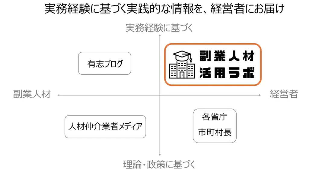 副業人材活用フォーラム 2026 Autumn を東京国際フォーラムで開催 副業人材活用ラボ 画像 3