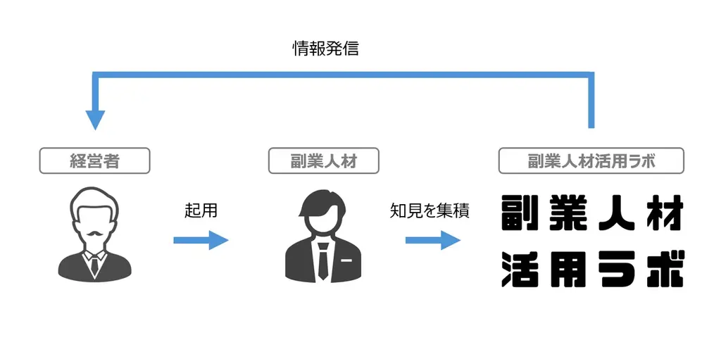 副業人材活用フォーラム 2026 Autumn を東京国際フォーラムで開催 副業人材活用ラボ 画像 4