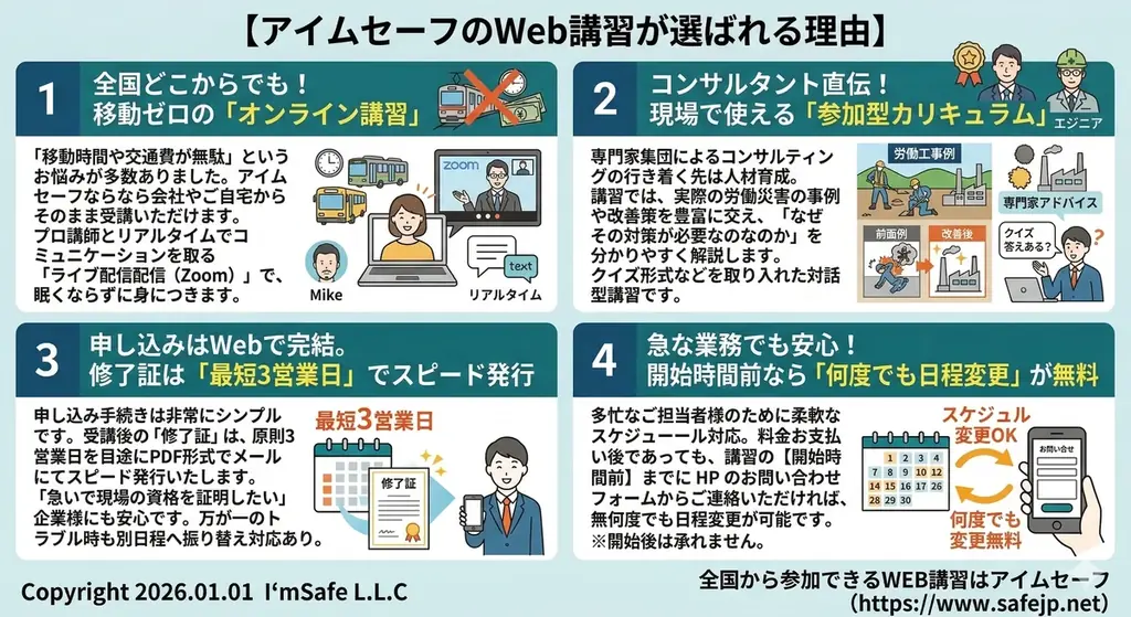 【2026年11月】安全衛生推進者講習（オンライン）日程公開｜全国対応・修了証発行」 画像 8