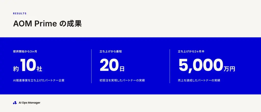 【15社限定】自社ブランドでAI推進事業を立ち上げるOEM「AOM Prime」、第2期パートナー募集を開始。立ち上げ2ヶ月半で売上5,000万円の事例も 画像 2
