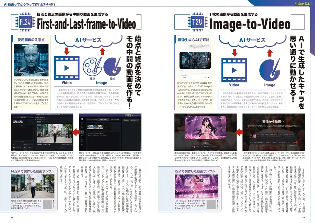 日本初のAI動画クリエイター専門誌『AI動画最前線』 AI動画の現在と未来像　2026年10月6日（火）より全国の書店にて発売開始!! 画像 4