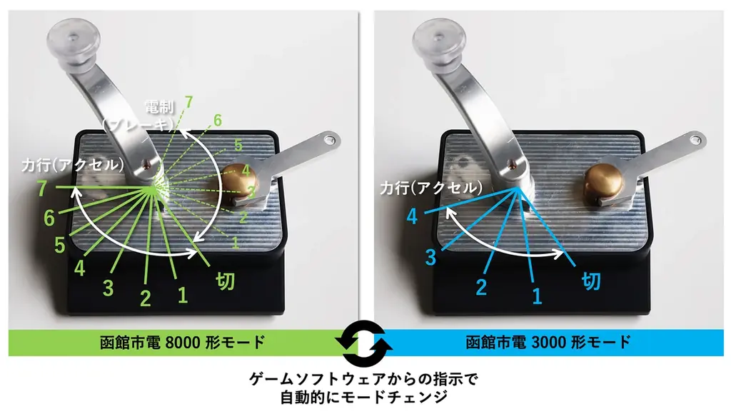 【鉄道ゲーム】選んだ車両によって刻み段数や手応えが自動的に変化する鉄道運転ゲーム用コントローラを東京ゲームショウ2026に初出展！ 画像 2