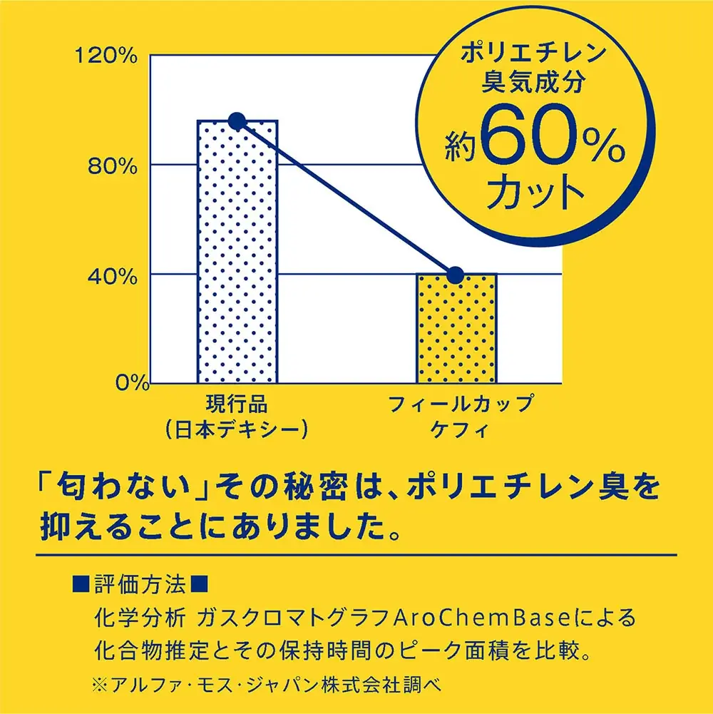 紙カップの“におい”、実は我慢していませんか？ポリエチレン臭気成分を約60％カットした紙カップ『フィールカップ ケフィ』お試しセットを200セット限定で発売 画像 2