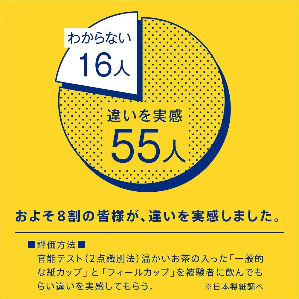 紙カップの“におい”、実は我慢していませんか？ポリエチレン臭気成分を約60％カットした紙カップ『フィールカップ ケフィ』お試しセットを200セット限定で発売 画像 3