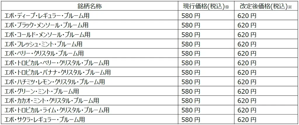 10月6日発売｜Ploom新フレーバー エボ・カカオ・ミント