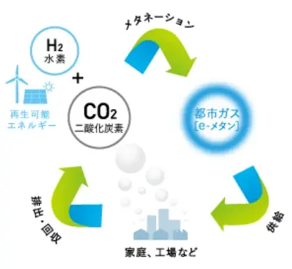 政府が巨額投資を進める次世代エネルギーとは？核融合発電・浮体式洋上風力・CCUSなど、“未来のエネルギー”最前線が幕張に集結 画像 12
