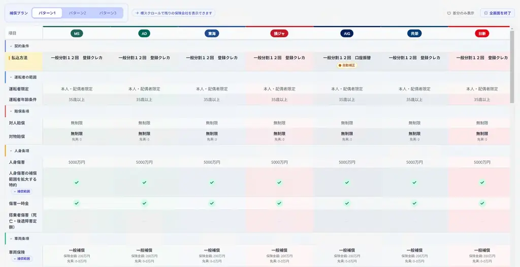 boshu株式会社、保険代理店向けAIアシストサービス「boshuAssist」で比較推奨支援機能の正式版をリリース 画像 3