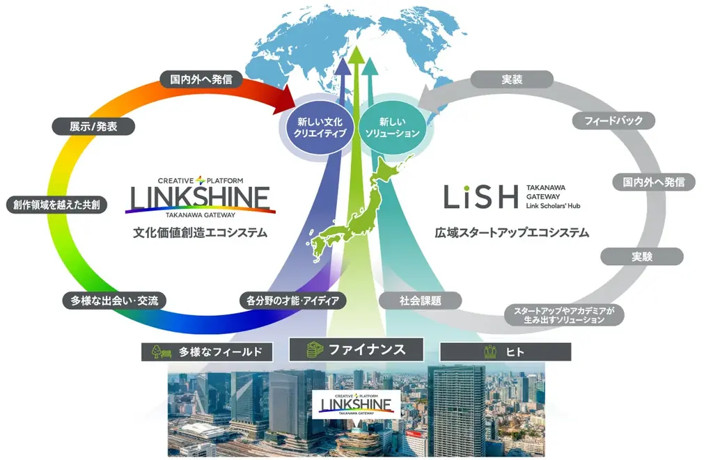 LINKSHINE開設