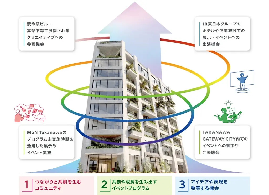 令和版「トキワ荘」が高輪に誕生します～若手クリエイター・アーティストのための住居・アトリエ/スタジオオフィス「LINKSHINE（リンクシャイン）」が2027年3月誕生～ 画像 6