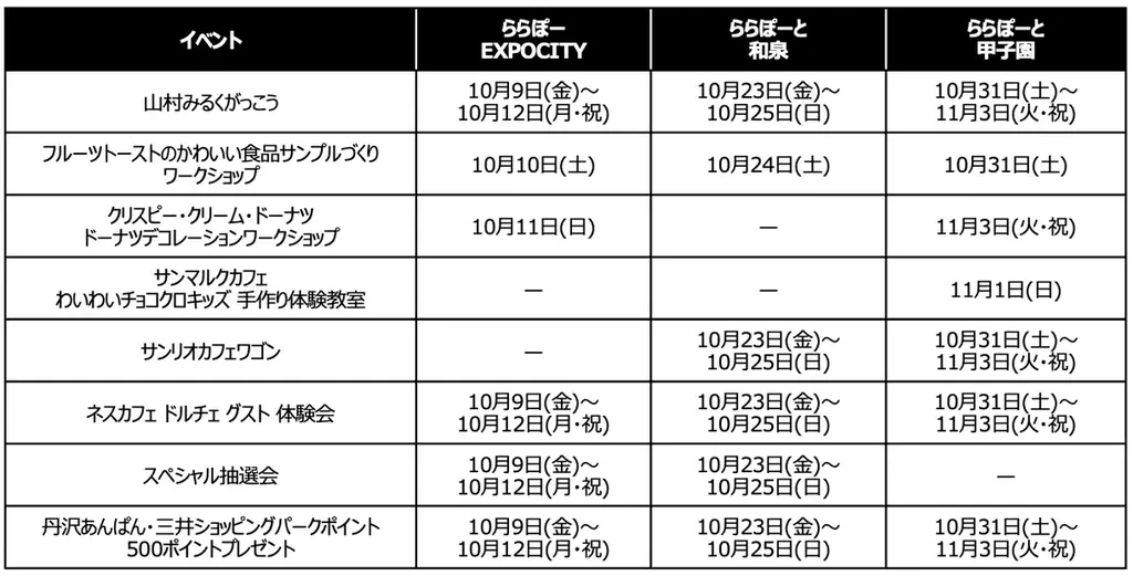 「朝パン」「夜パン」に加え、食欲を刺激する“背徳パン”も！「パンとドーナツの世界」開催 画像 14