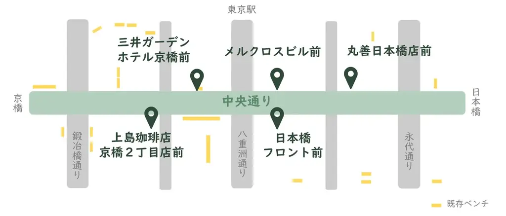 回遊性・滞在性向上に向けた中央通りにおける社会実験 「ひと歩き・ひと休みプロジェクト」実施決定 八重洲・日本橋・京橋エリアにおける休憩や避暑機能のあり方を検証 画像 2