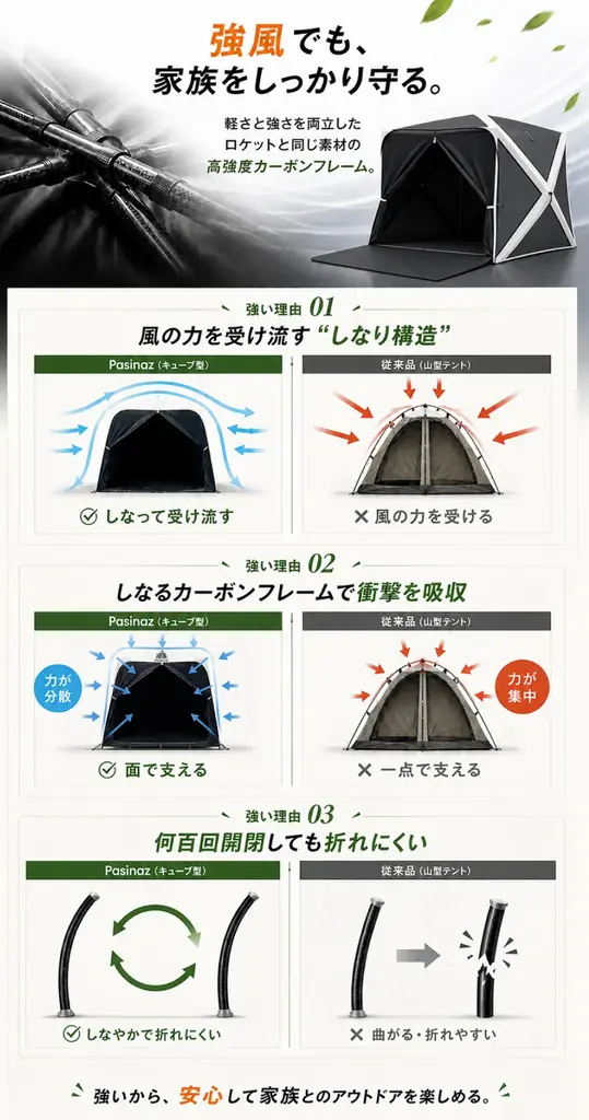 「テントの中に入ると、景色が見えない」を変える。360°パノラマビュー×約10秒設営を実現したプレミアムシェルター新登場｜9月4日～楽天スーパーSALEで半額 画像 12