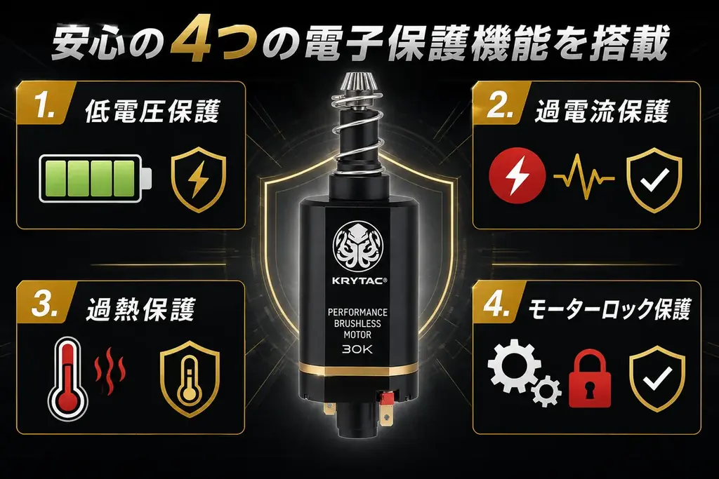 エアソフトガン界のハイブランド ”KRYTAC（クライタック）”から『ブラシレスモーター 20K/30K』が2026年10月日本上陸！トリガーレスポンスを大幅に引き上げる最強カスタムパーツここに降臨！ 画像 4