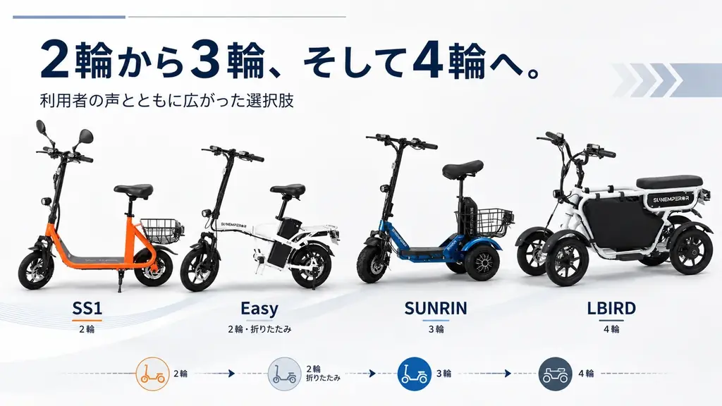 特定小型原付は3輪と4輪でどう違う？ Sun Emperor、小牧支店で比較試乗体験を強化 画像 2