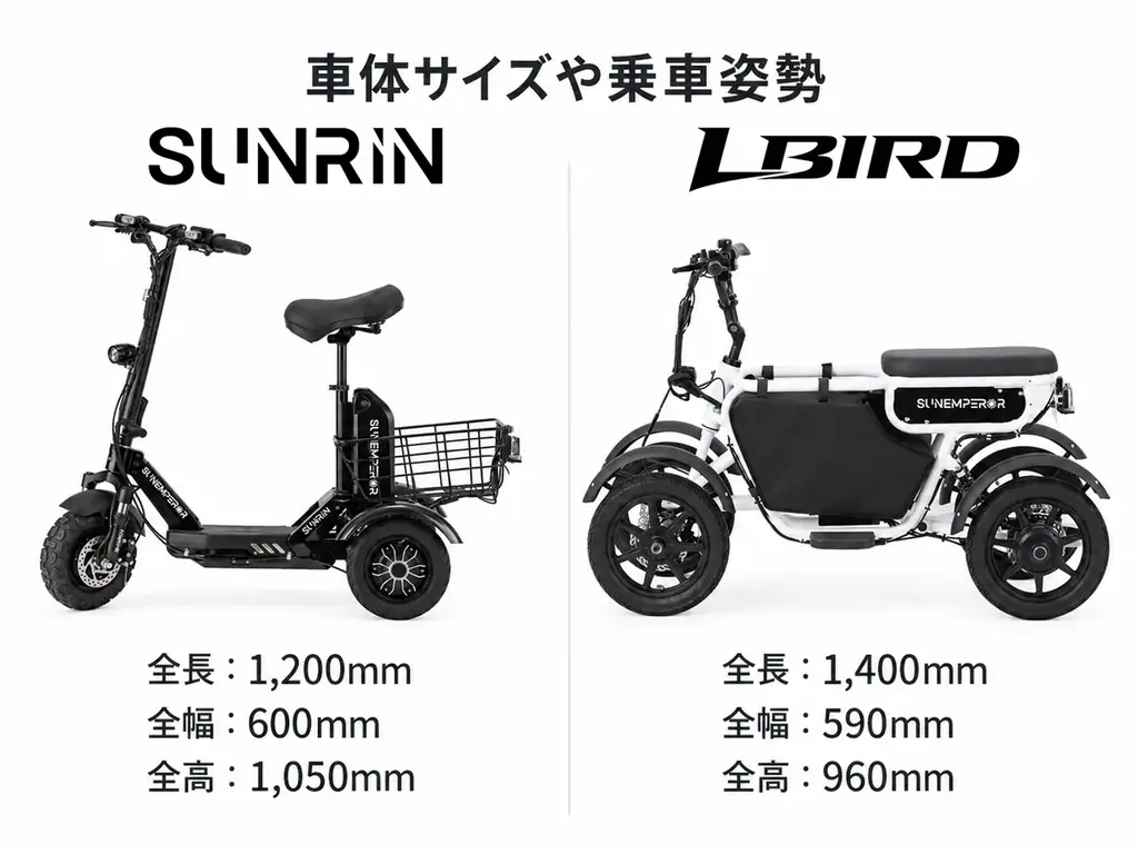 特定小型原付は3輪と4輪でどう違う？ Sun Emperor、小牧支店で比較試乗体験を強化 画像 6