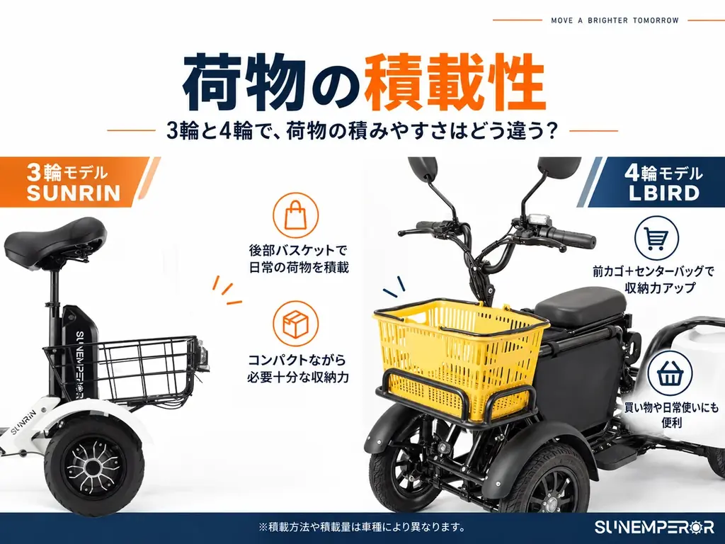 特定小型原付は3輪と4輪でどう違う？ Sun Emperor、小牧支店で比較試乗体験を強化 画像 7