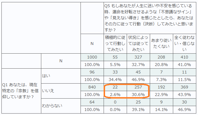 「スピ活」の時代、私たちは何を拠りどころに「決断」するのか 画像 3