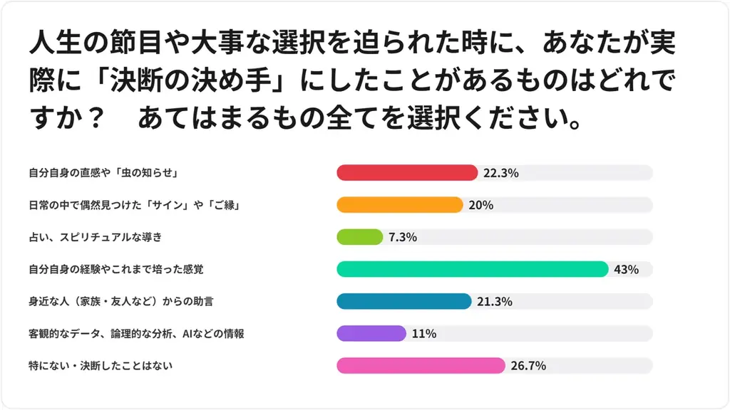 「スピ活」の時代、私たちは何を拠りどころに「決断」するのか 画像 5