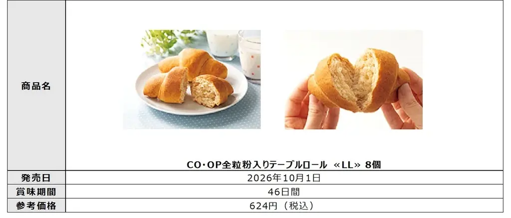 「食べたい時に、いつでもふんわり」 常温で長期保存できる”備えるパン”「CO・OPロングライフパン」シリーズから、 新商品2品を10月・11月より順次発売！ 画像 5