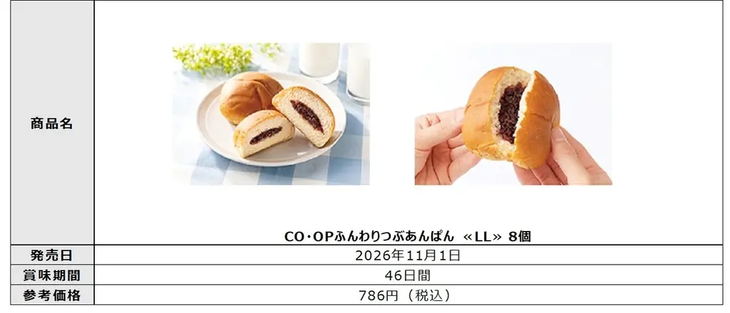 「食べたい時に、いつでもふんわり」 常温で長期保存できる”備えるパン”「CO・OPロングライフパン」シリーズから、 新商品2品を10月・11月より順次発売！ 画像 6