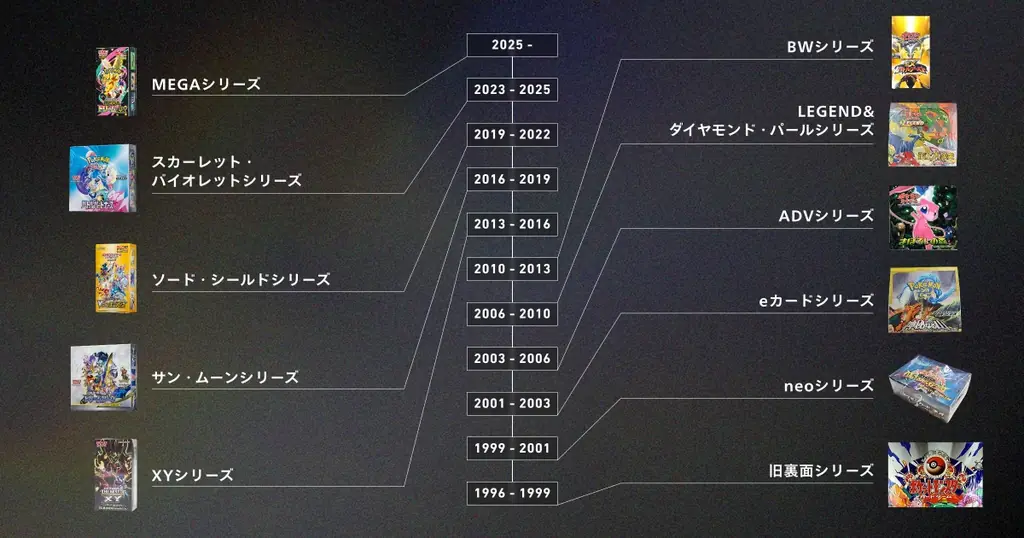 スニダン、ポケモンカードゲームの30年史を辿る特設コンテンツを公開 画像 2