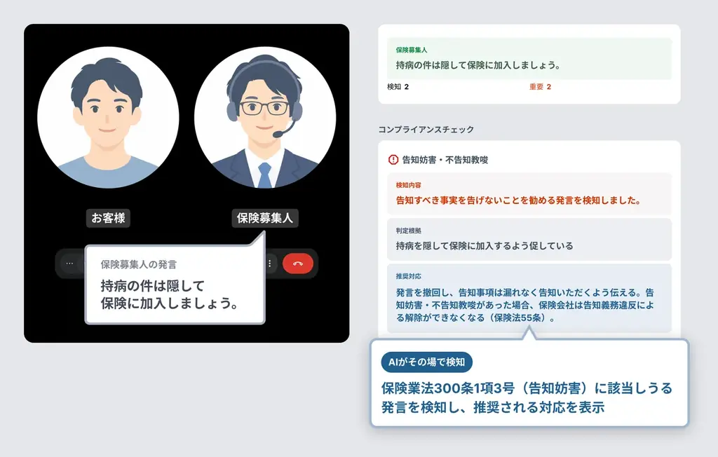 FinatextとスマートプラスSSI、Web面談中の保険募集人をリアルタイムで支援するAIシステムの実証実験を開始 画像 2