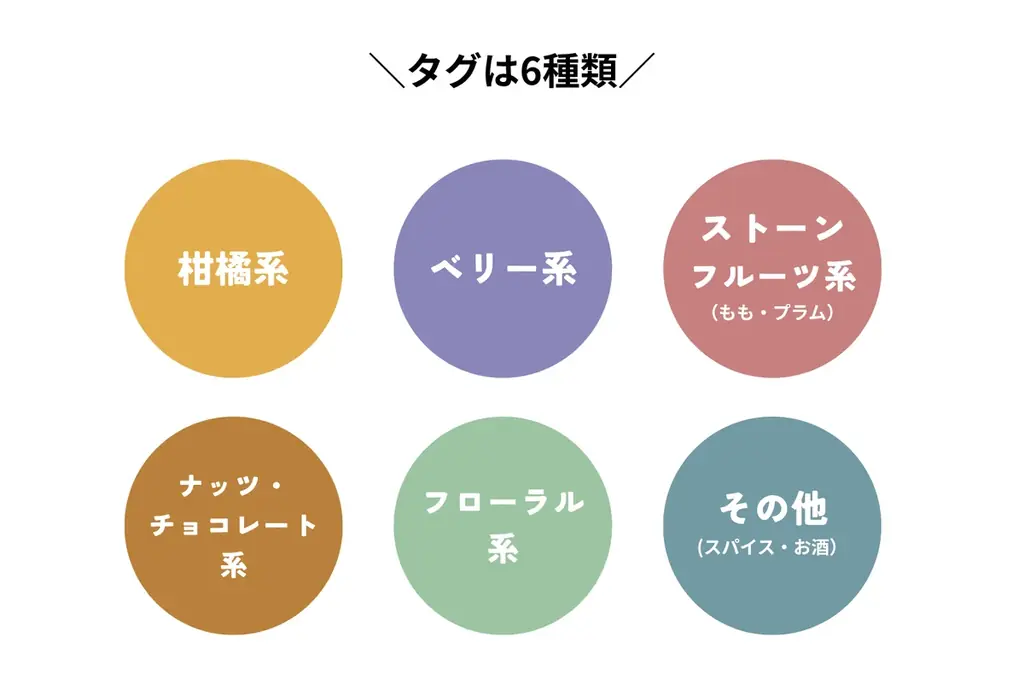 過去最多の31店が集結！スペシャルティコーヒー×スイーツの“ペアリング”イベント『Coffee Pairing Festival 2026 in Sapporo』 画像 2