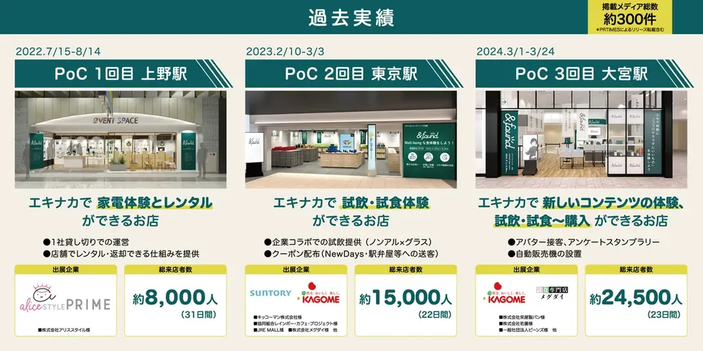 エキナカ ブランド体験型店舗「＆found」 「グランスタ東京」に初の常設店がこの冬に誕生 画像 3