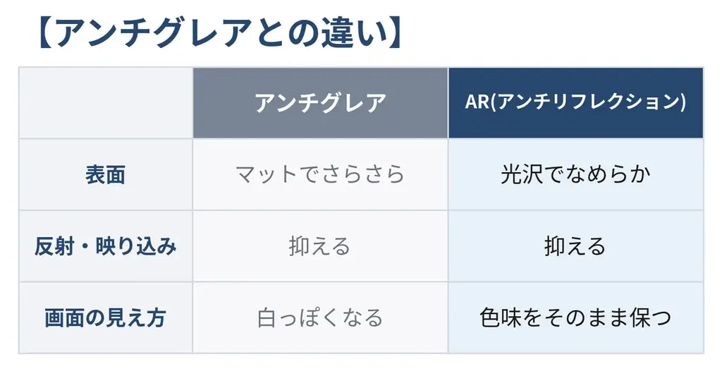 照明の下でも、太陽の下でも、白くならない。AR＝アンチリフレクションの『モンスターフィルム』、新型アイフォン18対応で新登場 画像 3