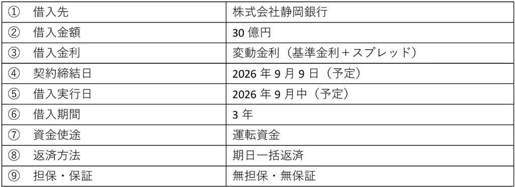 ispace、静岡銀行からの借入による30億円の資金調達を決定 画像 1