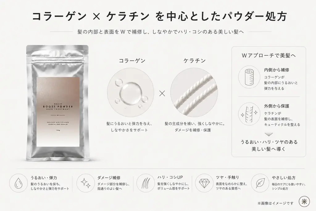 【9月15日発売】1施術約66円※。サロンワークに“あと2g”で質感をプラスする「MOGO ブーストパウダー」新発売 画像 4