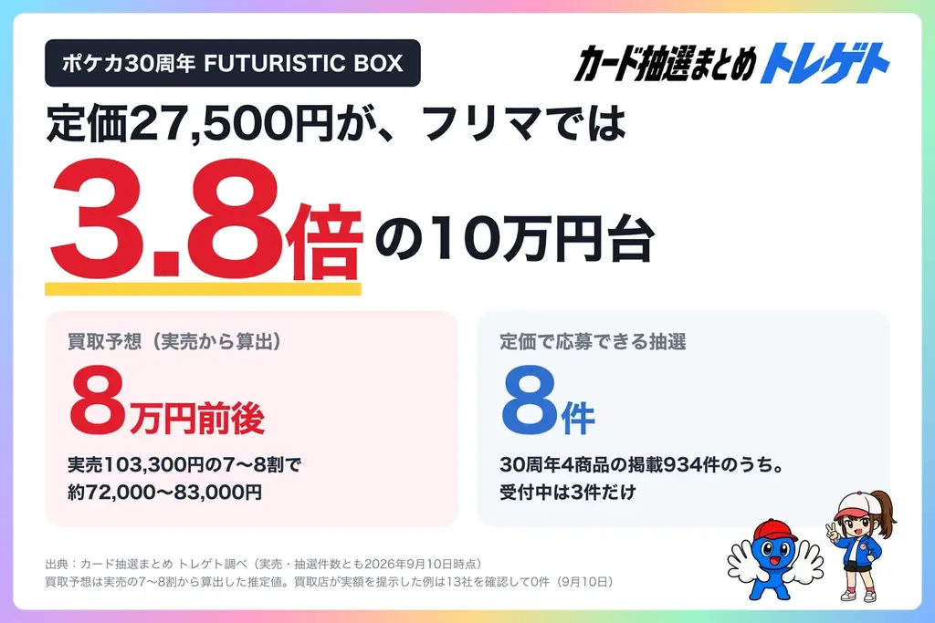 FUTURISTIC BOX発売