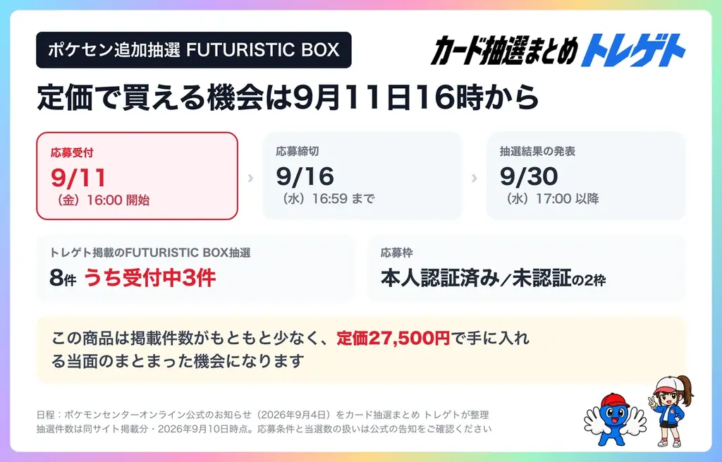 ポケカ30周年 FUTURISTIC BOX、買取予想は「3〜6万円台」が最多35.4%！10万円未満が64.8%！トレゲト(@cardchusen_com)が調査 画像 4