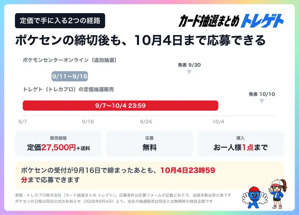 ポケカ30周年 FUTURISTIC BOX、買取予想は「3〜6万円台」が最多35.4%！10万円未満が64.8%！トレゲト(@cardchusen_com)が調査 画像 5
