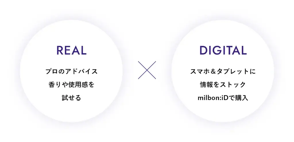 栃木・鹿沼に9/14オープン！　ケア商品を“試して選べる”美容室「VIVID Noa Smart Salon」。鹿沼市初、リアルとデジタルを融合した新たなサロン業態。 画像 8