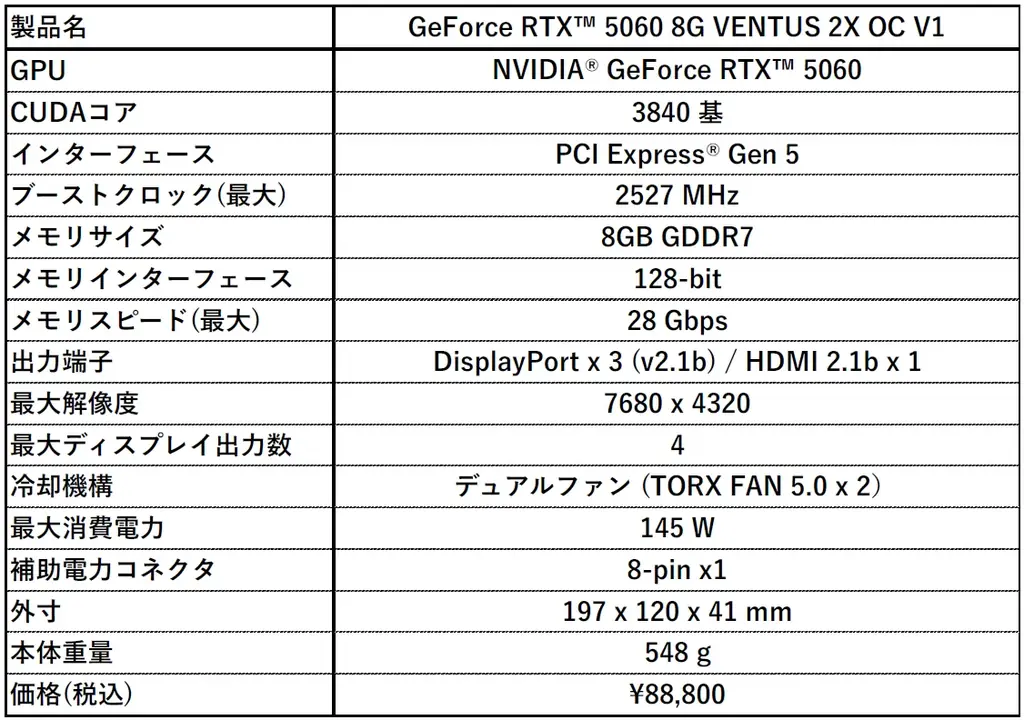 MSI、GeForce RTX™ 5060 を搭載したグラフィックスカード「GeForce RTX™ 5060 8G VENTUS 2X OC V1」を発売 画像 5