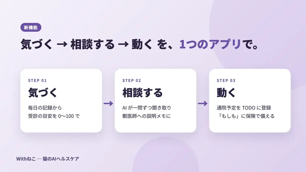 Withねこ、猫のAIヘルスケア機能を大型アップデート。第一アイペット損害保険の募集代理店としてペット保険のご案内も開始 画像 2