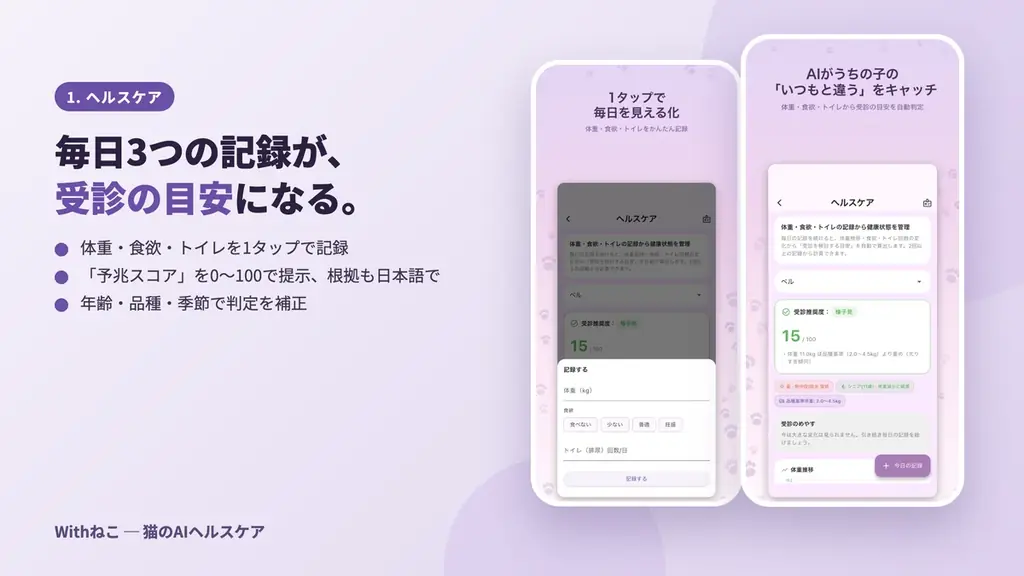 Withねこ、猫のAIヘルスケア機能を大型アップデート。第一アイペット損害保険の募集代理店としてペット保険のご案内も開始 画像 3