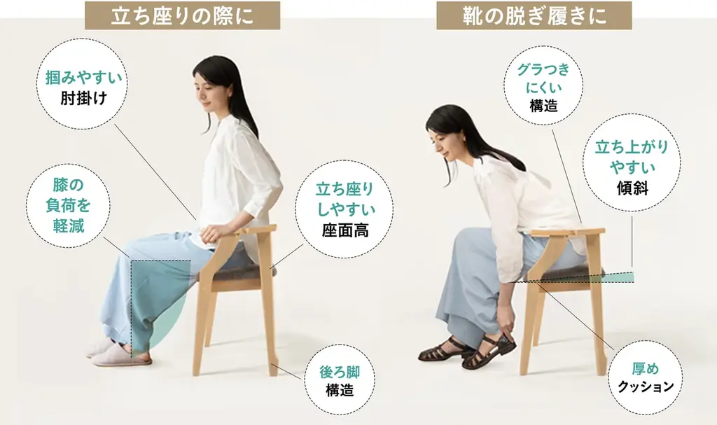 わずか5°の座面傾斜が”玄関での靴の脱ぎ履き”をラクにする！健康家具ブランドEMOOR（エムール）から「靴の脱ぎ履きがしやすいサポートチェア」が新登場！ 画像 4