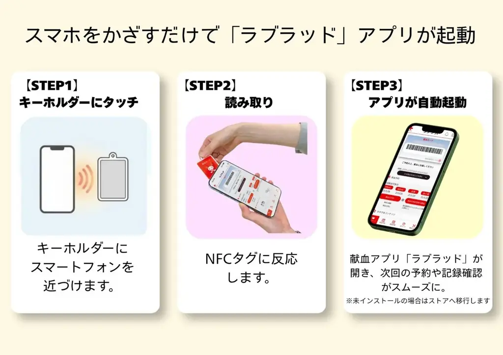 神戸電子専門学校、学生考案の献血啓発グッズ3作品を社会 実装 画像 3