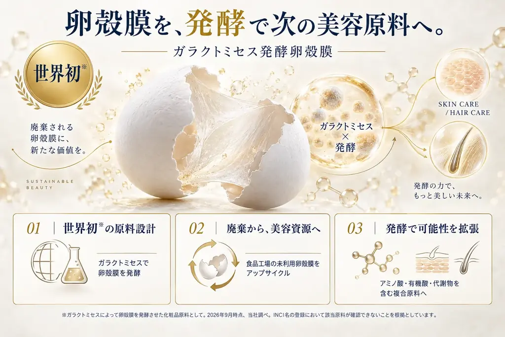 卵殻膜を発酵で再定義、独自原料を2027年3月提供へ