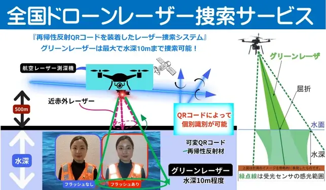 大地震の災害に備えて、再帰性反射可変QRコードの「レーザー捜索」で命を守る！ 画像 2
