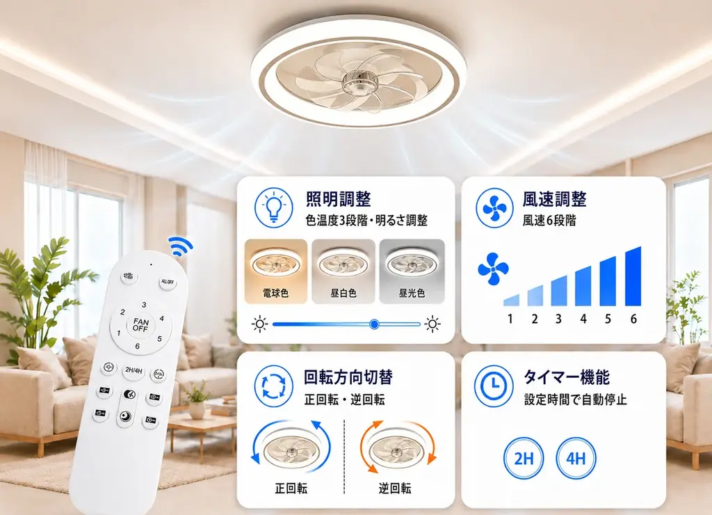 【新発売】照明・送風・空気循環を1台に。360°気流で夏も冬も快適な「シーリングフ ァンライト」がMakuakeに登場｜2026年9月17日（木）AM9時よりMakuakeにて先行販売開始 画像 2