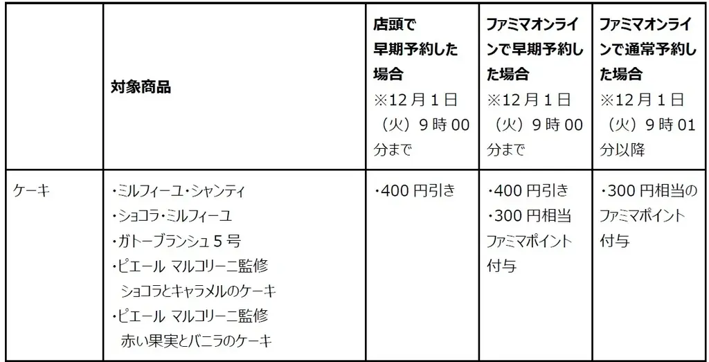 今年のクリスマスもファミマでおトクにそろいマス！「おいしいのが、いちばん  ！ファミマのクリスマス」9月16日（水）から予約受付開始　初登場「ピエール マルコリーニ」監修ケーキなど全66種をラインアップ 画像 2