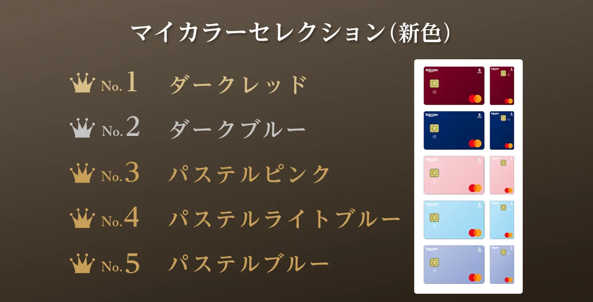 楽天カード、人気ランキング「楽天カード マイカラーセレクション」（新色）・「楽天カード お買いものパンダ アルファベットセレクション」TOP5を発表 画像 2