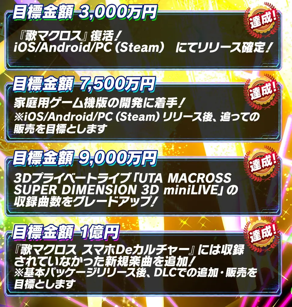 『歌マクロス』復活プロジェクト、開始から72時間以内で支援総額1億円を突破！支援者数は3,000人以上に！ 画像 2