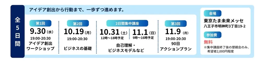 【参加費無料】学生から30代の若者向け「八王子チャレンジプログラム」参加者募集 画像 3