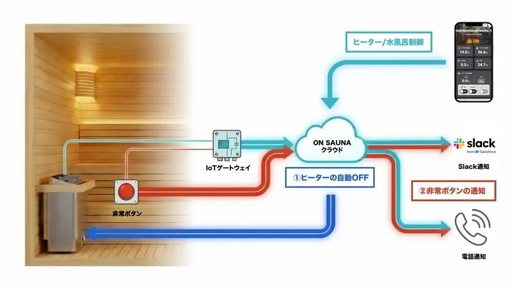 宮崎・関之尾公園プールに、地元の焼酎蔵とのタイアップで実現したバレルサウナがオープン ── 関之尾の天然水の水風呂と、受付で銘柄を選べる焼酎ロウリュ 画像 12