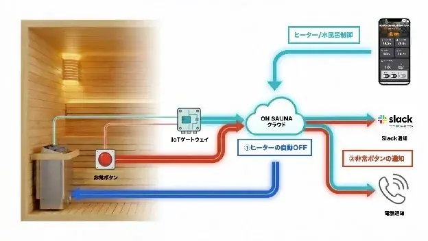 宮崎・関之尾公園プールに、地元の焼酎蔵とのタイアップで実現したバレルサウナがオープン ── 関之尾の天然水の水風呂と、受付で銘柄を選べる焼酎ロウリュ 画像 6