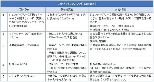 コスモスイニシアらしいジェンダーフリーを「実現」するプロジェクト「さゆりキャリアカレッジ」Season3開講(ニュースリリース) 画像 2
